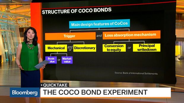 World's Worst CoCo Bonds Come Courtesy of Brazil's Government - Bloomberg