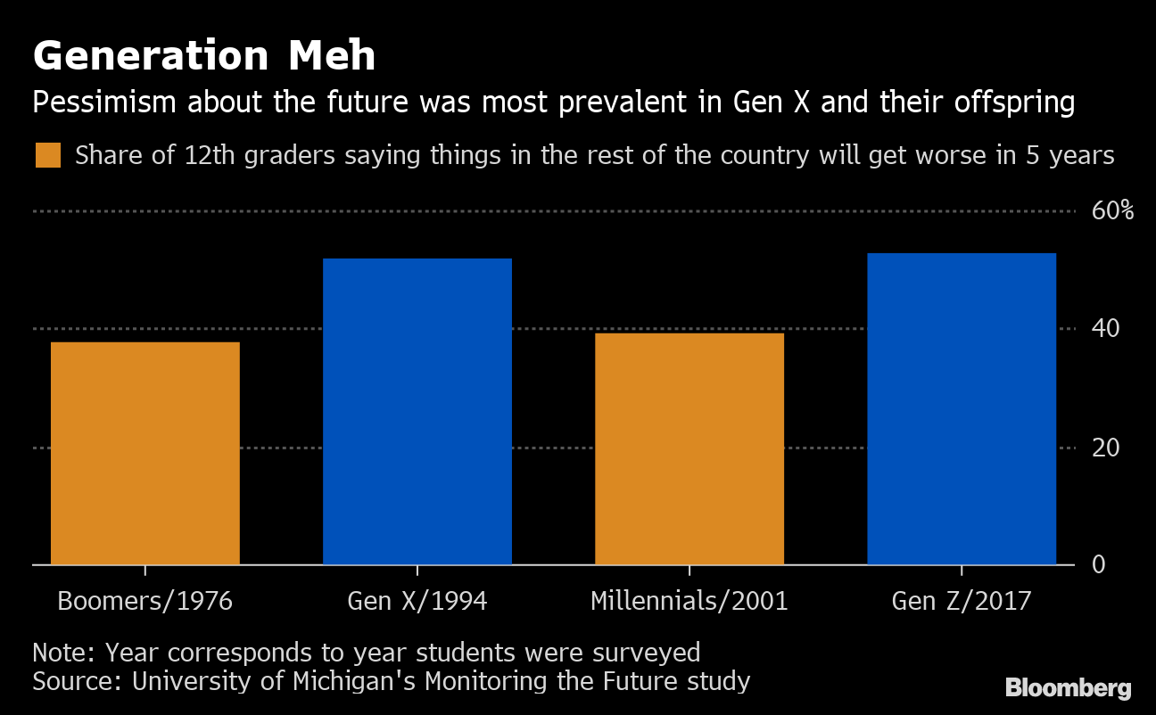 Who Is Generation Z? Take Look Their Gen X Parents - Bloomberg