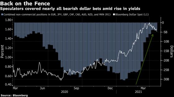 Wall Street Splits on Dollar’s Fate Amid Economic Growth Debate