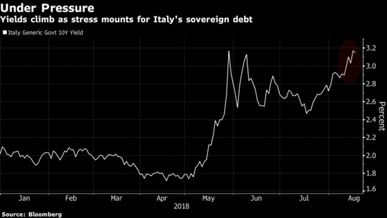 Goldman Frets a Huge Shift in Italian Debt Market Is Looming