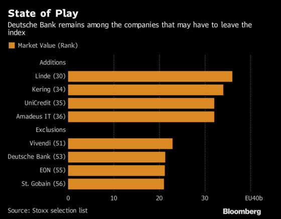 Germany's Battered Banks Face Another Indignity: Index Ouster