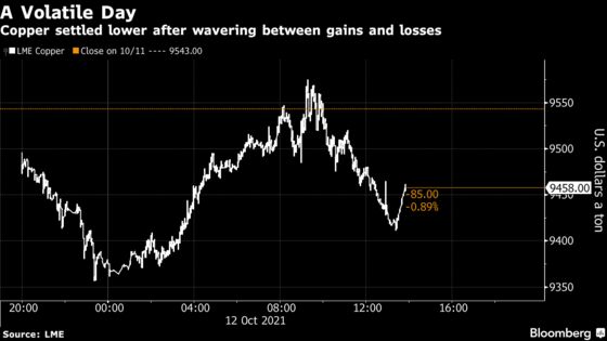 Copper Slides as Traders Weigh Inflation Risks Against Growth