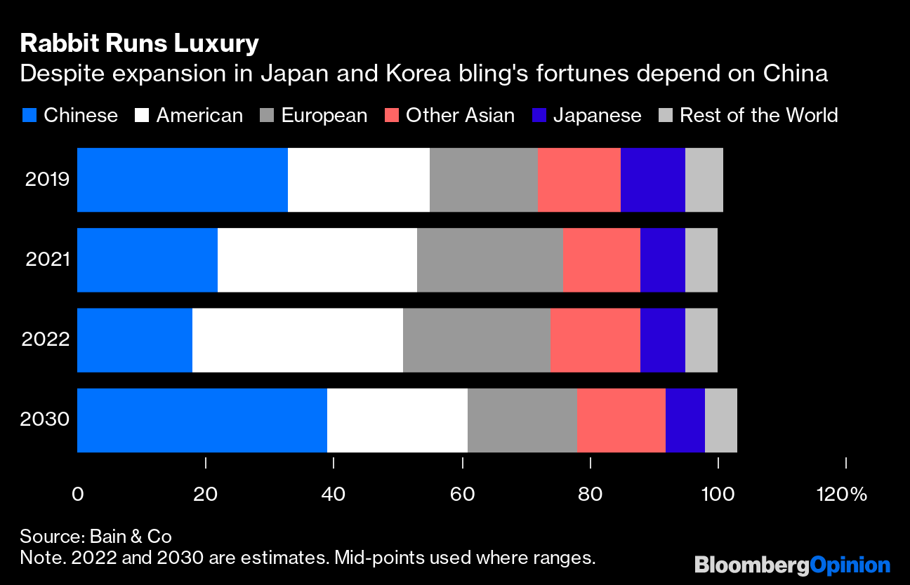 Opinion: Why K-pop's BTS and Exo are working with Louis Vuitton and Gucci:  luxury collabs between Hermès and Apple, and Dior and Nike, smartly target  digitally native Gen Z