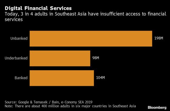 Indonesia’s Ovo Is Close to Merger With Dana to Fight Gojek