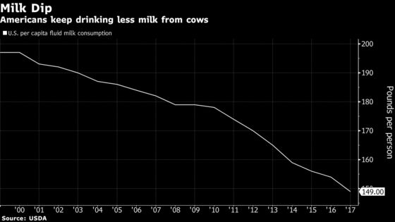 Shhhhh, Big Dairy Is in Bed With Almond Milk