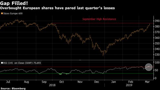 Rally Skeptics Might Want to Look at Dividends: Taking Stock