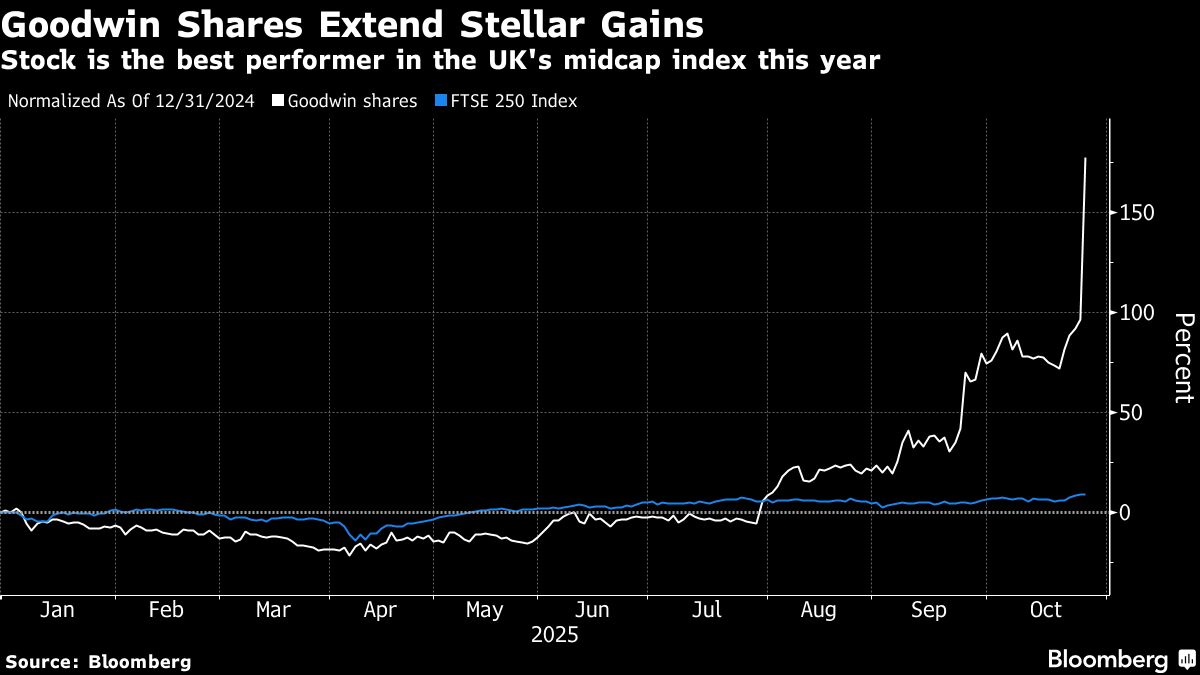 A Family-Run Engineer of 142 Years Soars on Dash for Defense