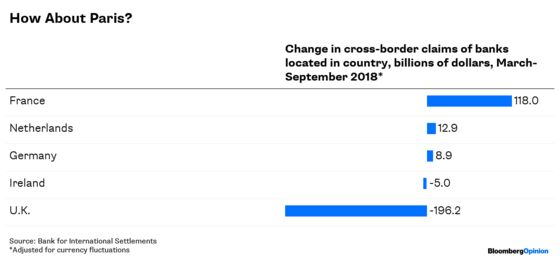 Now Banks Look Like They’re Worried About Brexit