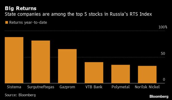 Russian Stocks Become Emerging-Market Favorites on Dividends