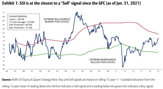 U.S. Stocks Rally as Day-Trading Frenzy Collapses: Markets Wrap