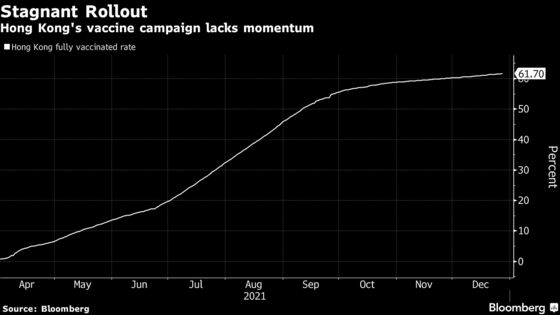 Hong Kong Experts Urge Reopening Once City Hits 90% Vaccination