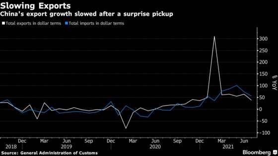 China’s Economic Risks Build as Delta Spreads, Prices Gain