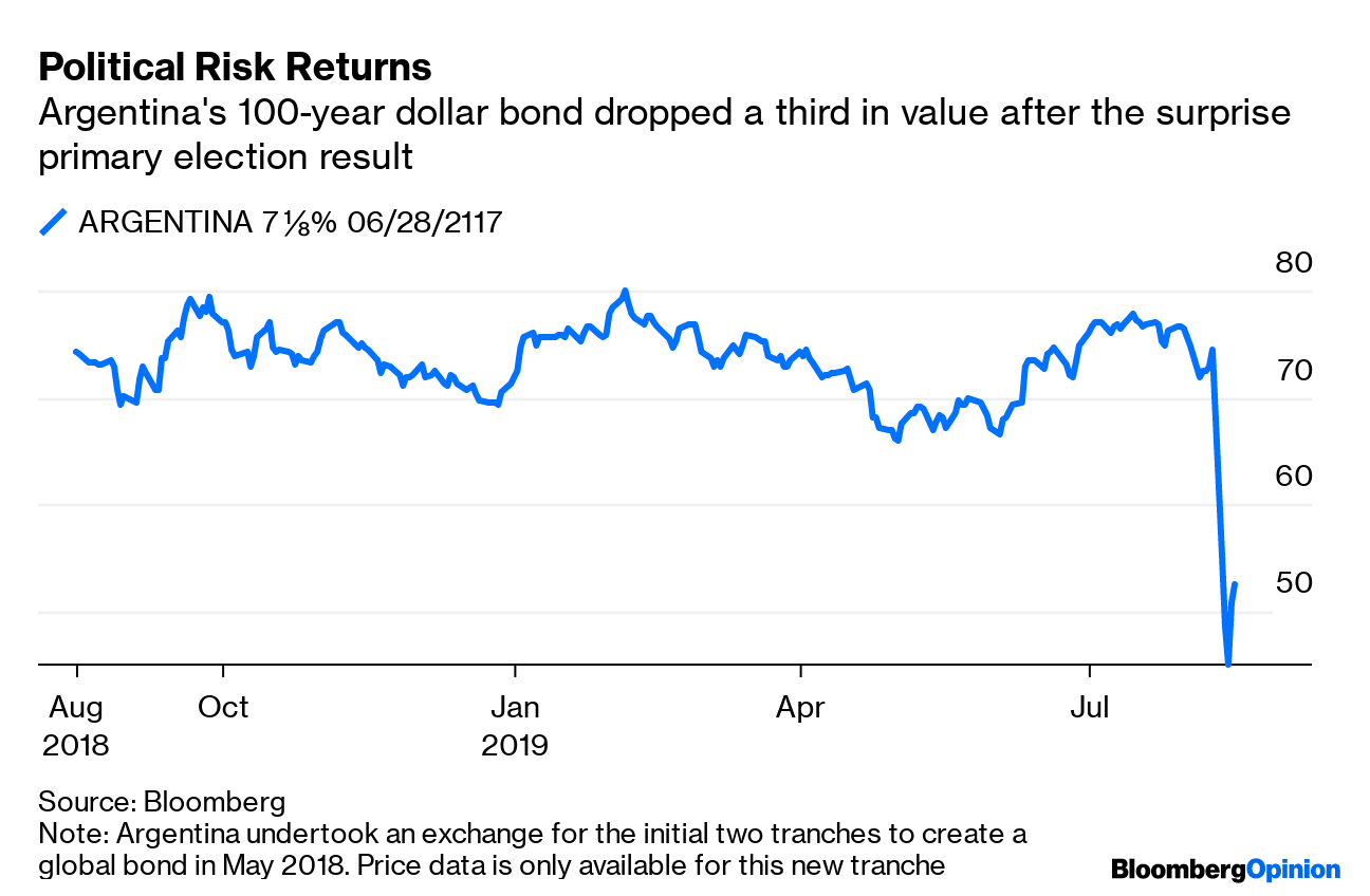 Bond Value Chart