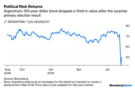 100-Year Bonds Are a Dangerous Temptation