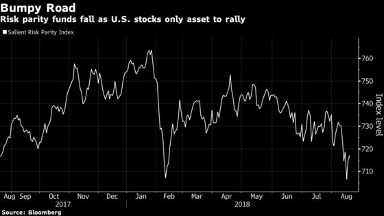 No Quant Is Safe as Global Stress Hits Risk Parity Where It Hurts