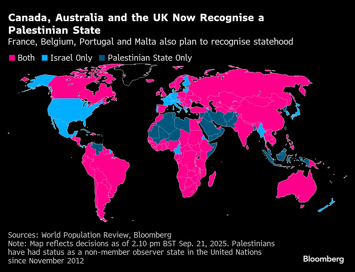 Canada, UK, Australia Formally Recognize Palestinian State - Bloomberg