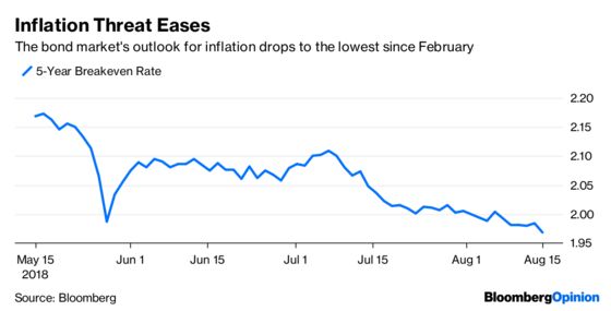 Market Sell-Off Misery May Have a Silver Lining