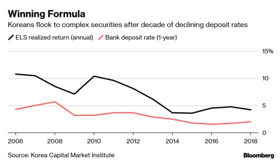 How Almost $300 Million Vanished in a Black Hole for Deals in Asia