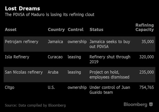 First Citgo Cut Ties, Now PDVSA's Caribbean Footprint Is Waning