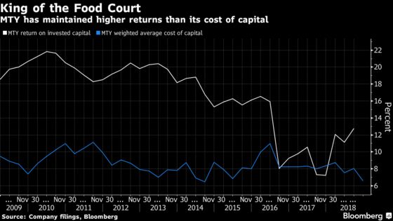 Top Canadian Fund Since Crisis Sees Safety in Blue-Chip Small Caps