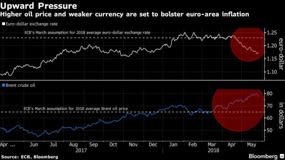 ECB Tests Flavors of Inflation as Big Policy Discussion Looms