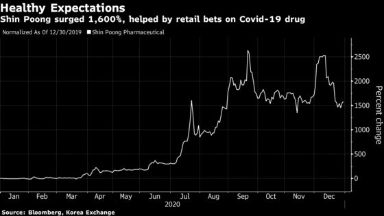Covid Drug, EV Batteries Were Winning Korean Stock Bets in 2020