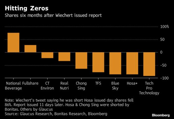 Short-Seller Targets China Stocks 'Where There Is Nothing Worth Saving'