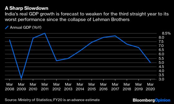 How India Can Get Growth Back on Track