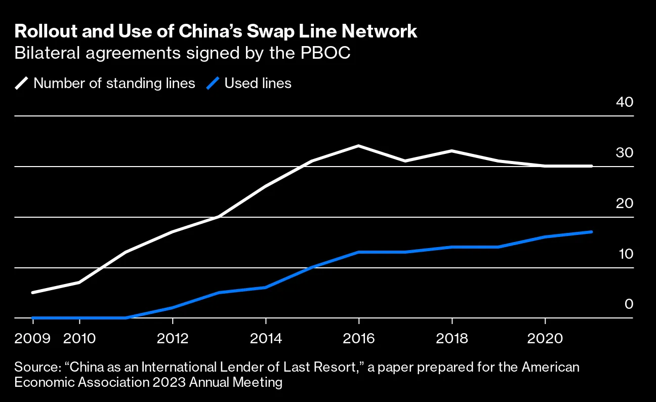 米国やIMFに代わるのか－中国、途上国の債務危機で影響力強める