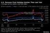 U.K. Recovers From Holidays Quicker Than Last Year