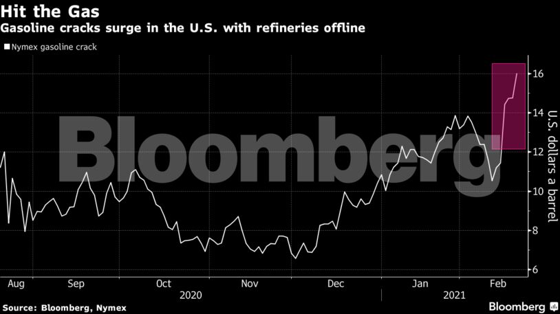 Gasoline cracks surge in the U.S. with refineries offline