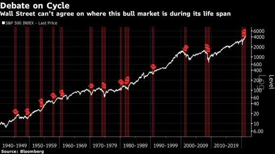 Market Cycle on Steroids Leaves Wall Street Guessing What’s Next