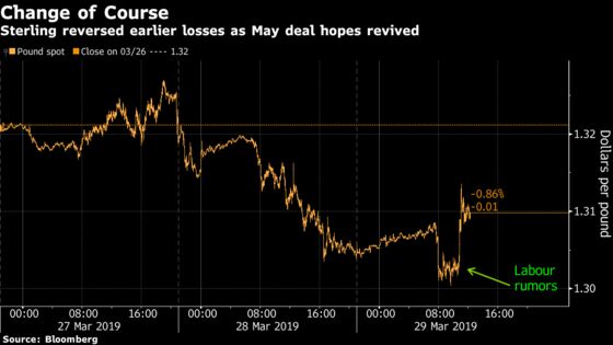 Pound Traders Fret Over Deal Versus No Deal Before Another Vote