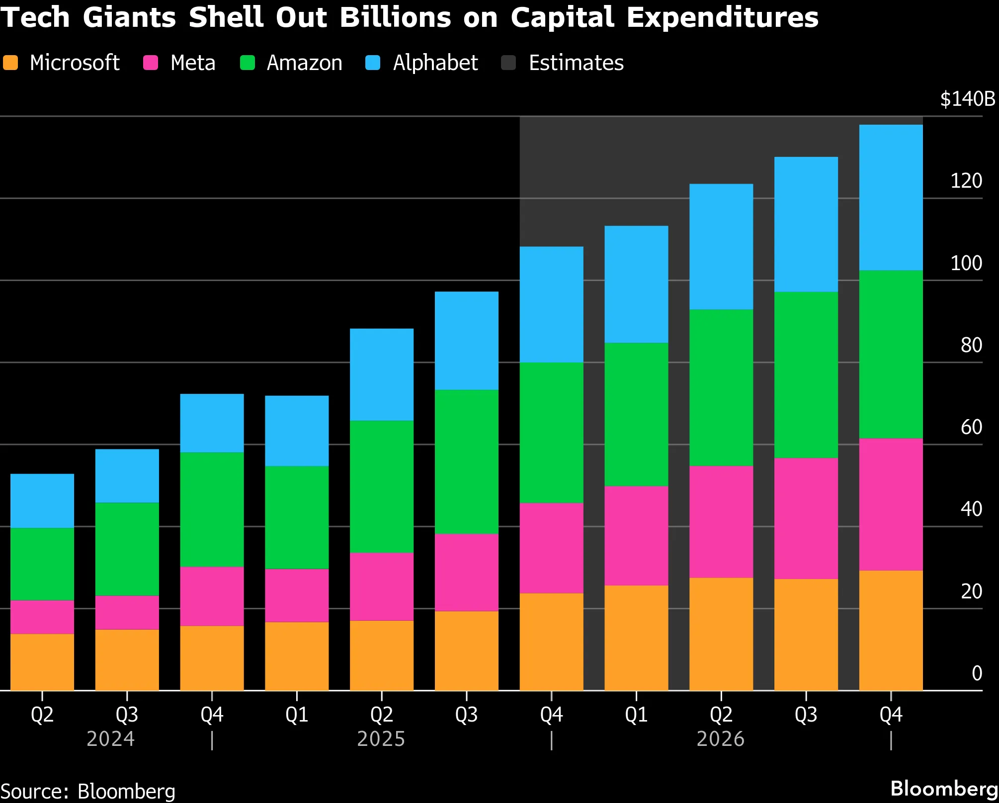 Stock Market Today: Dow, S&P Live Updates for Jan. 28 - Bloomberg