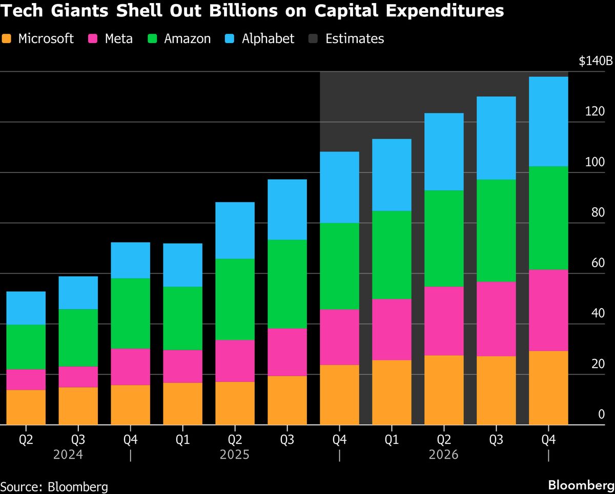 Microsoft and Meta Earnings Put a Focus on Payoffs From AI Spending