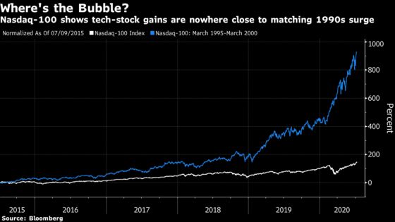 S&P 500 Extends Weekly Gain on Virus Treatment: Markets Wrap