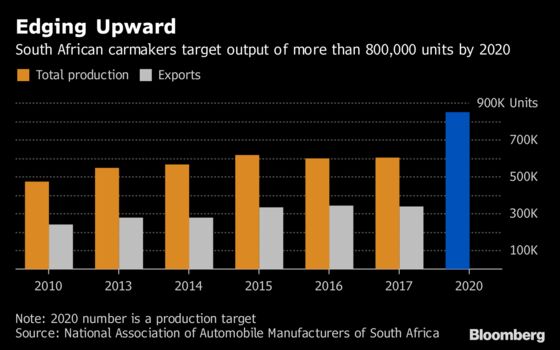 Toyota, BMW in Battle With South Africa Over Support Plan