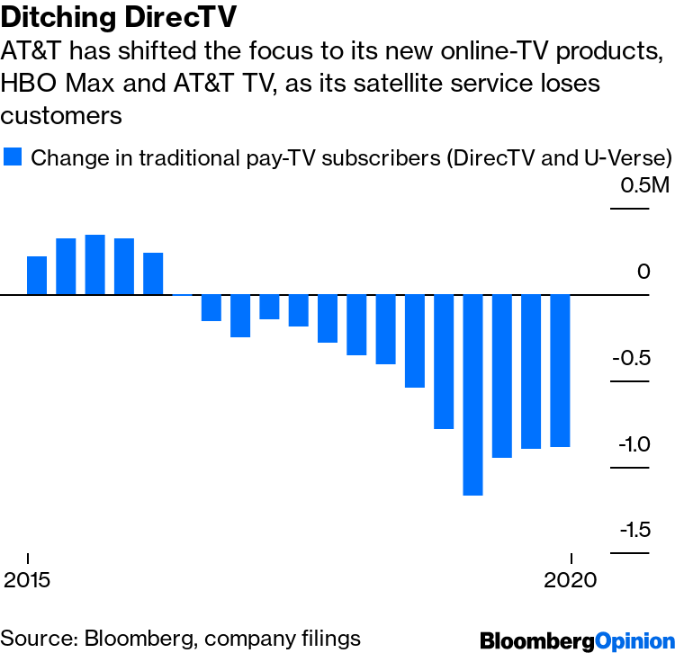 DirectTV subscribers challenge NFL's request for partial summary