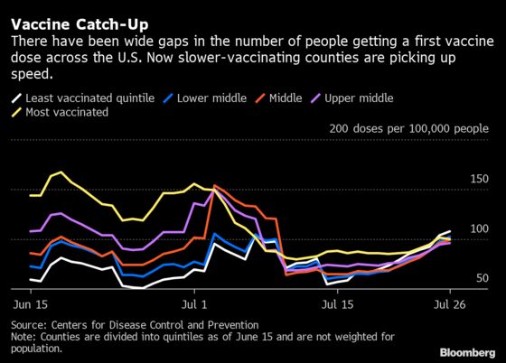 New Vaccinations Are Rebounding in the U.S.’s Covid Hot Spots