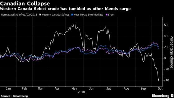 Dismal Oil Prices Could Help Break Logjam in Canadian Energy Deals