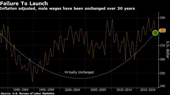 U.S. Hispanic Women’s Earnings Are on the Rise