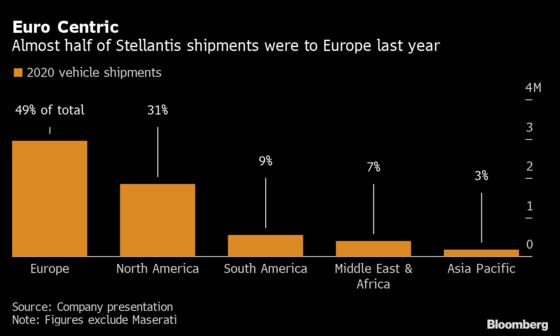 Stellantis Builds Flagship Citroen in China to Boost Asia Sales