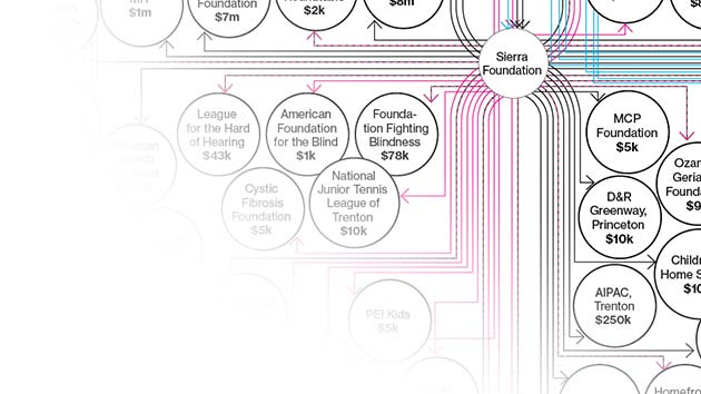 The $13 Billion Mystery Angels