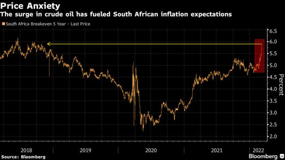 Traders Are Betting on an Outsized South African Rate Increase