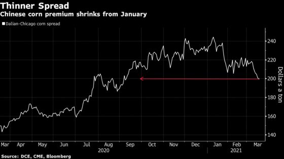 China Seen Needing More U.S. Corn to Plug Domestic Shortage