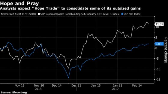 Greatest Sell-Side Call Momentum Hits Risk Ceiling: Taking Stock