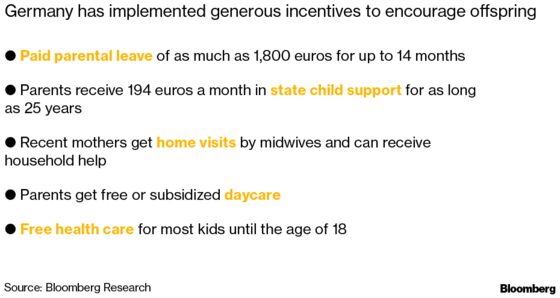 How Germany Is Defusing a Demographic Time Bomb