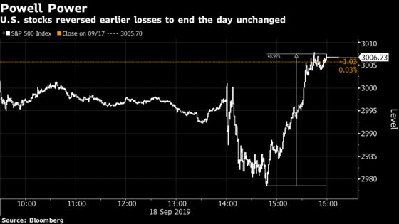 Powell Finds Trust With Stock Investors That He Lost With Trump