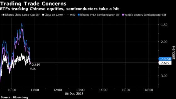 For Huawei Bet, ETF Traders Must Look to China Funds, Not Semis