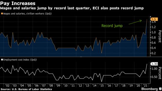 U.S. Employment Costs Rise at Record Pace as Wages Surge